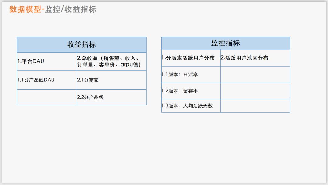 财务咨询 第234页