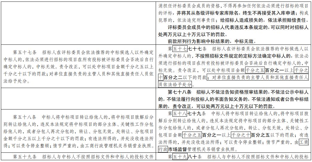 新澳门历史所有记录大全,效率解答解释落实_eShop99.810