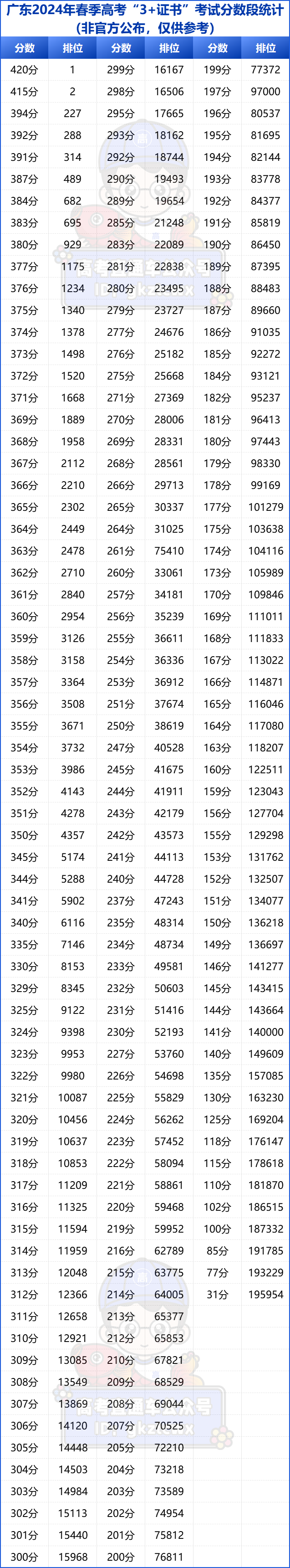 澳门三肖三码精准100,全面执行计划_M版76.420