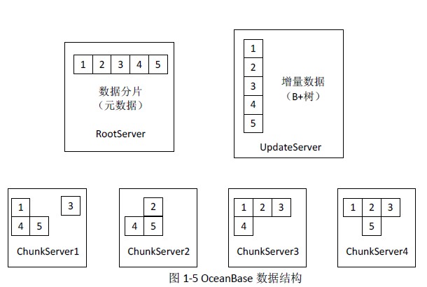 财务咨询 第233页