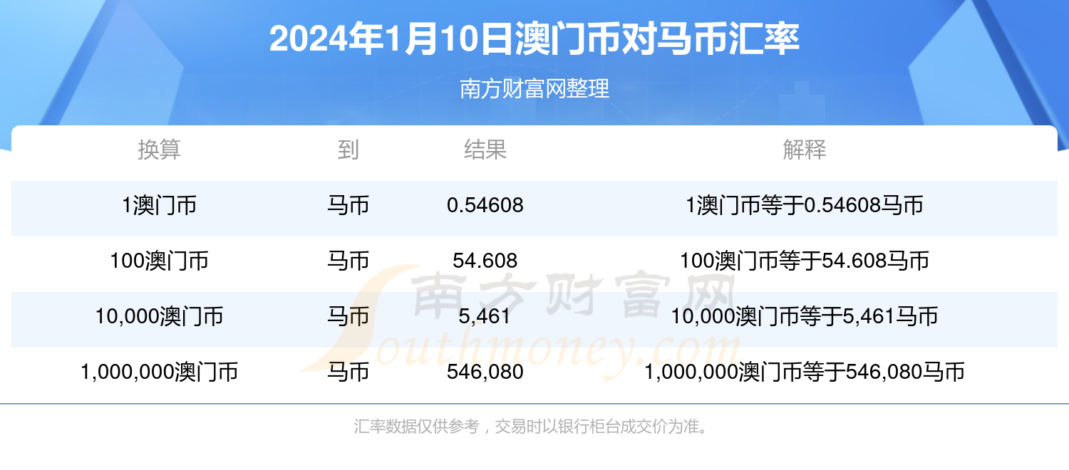 2024澳门特马今期开奖结果,真实数据解释定义_冒险款40.435