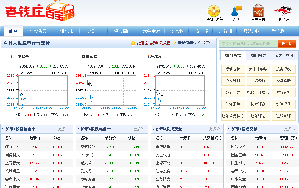 财务咨询 第229页