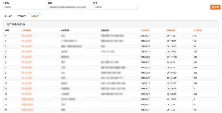 新奥长期免费资料大全,全面执行计划数据_C版20.769