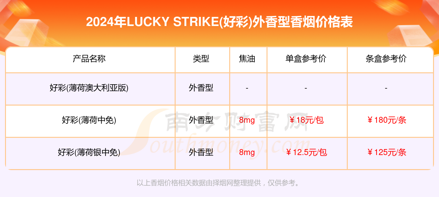 企业信息 第222页