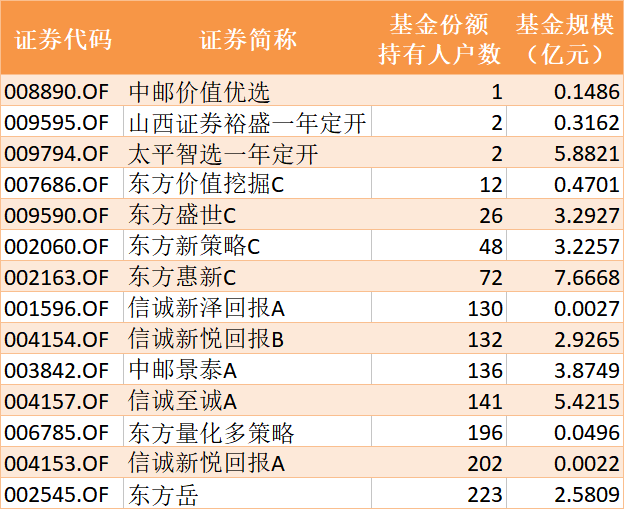 2024天天开彩免费资料,定制化执行方案分析_模拟版17.759