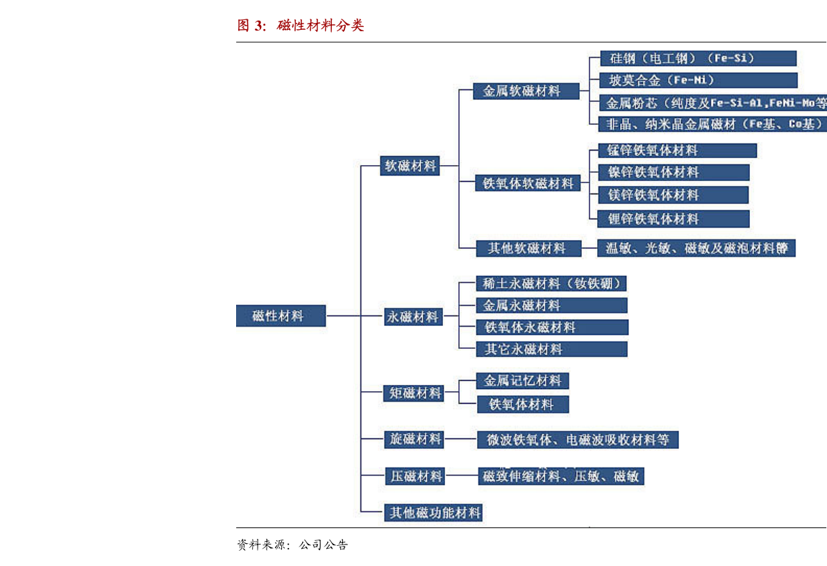 LOGO设计 第215页