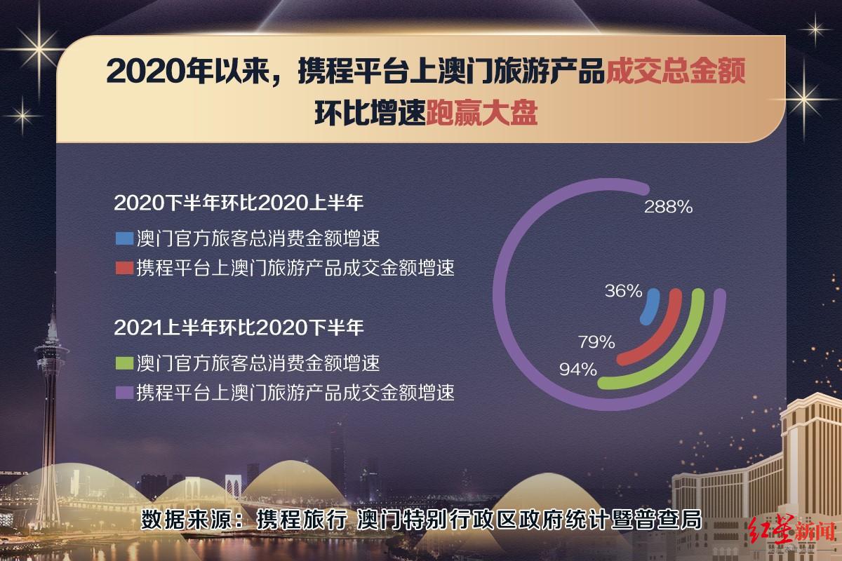 打开澳门全年免费精准资料,实地数据执行分析_Chromebook91.189