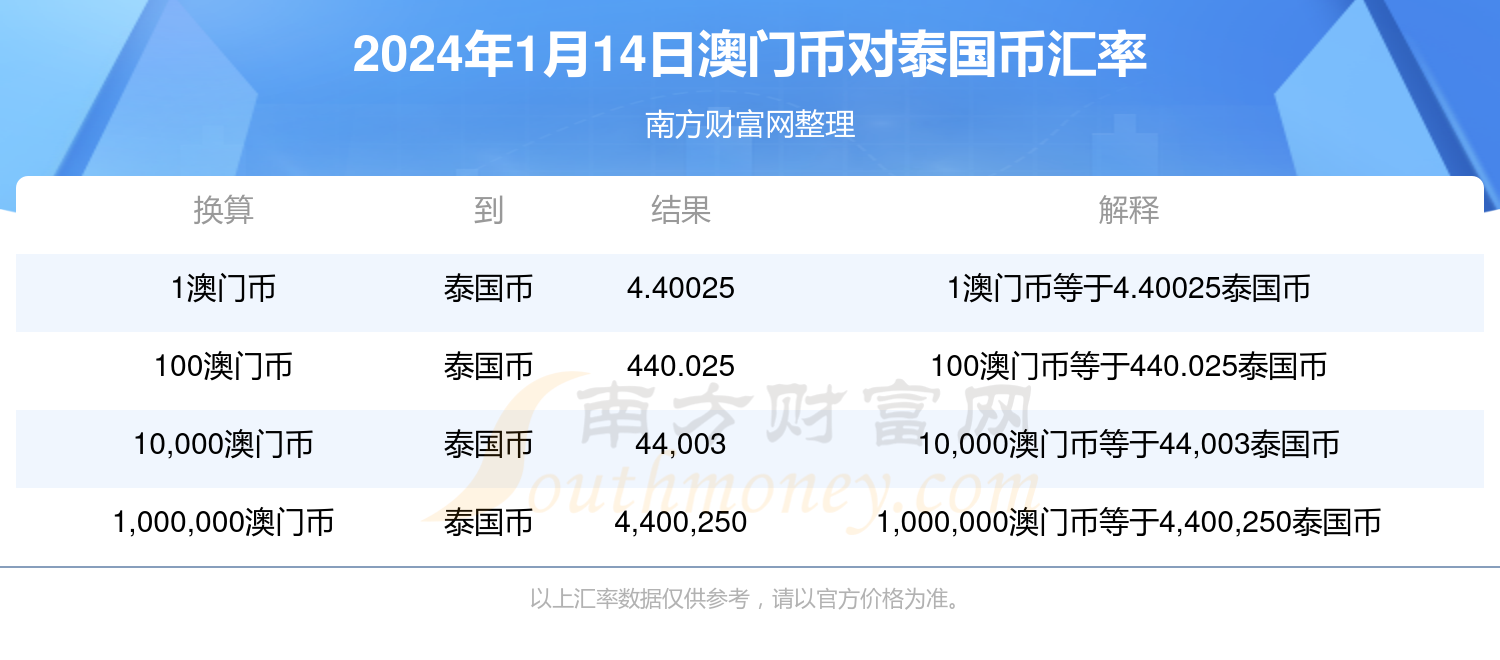 企业信息 第212页