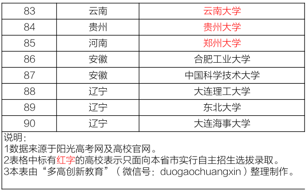 财务咨询 第218页