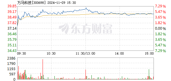 2024年今晚澳门开特马,迅速解答问题_5DM24.988