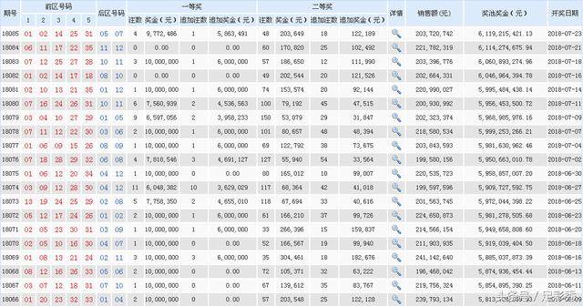 白小姐一肖中期期开奖结果查询,实地数据分析计划_GT78.731