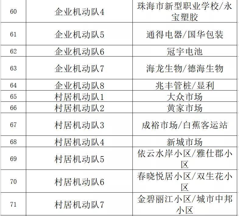 财务咨询 第207页