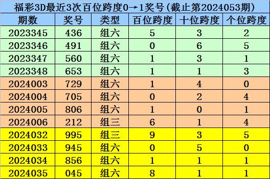 六会彩生肖开奖结果,广泛的解释落实方法分析_3DM42.698