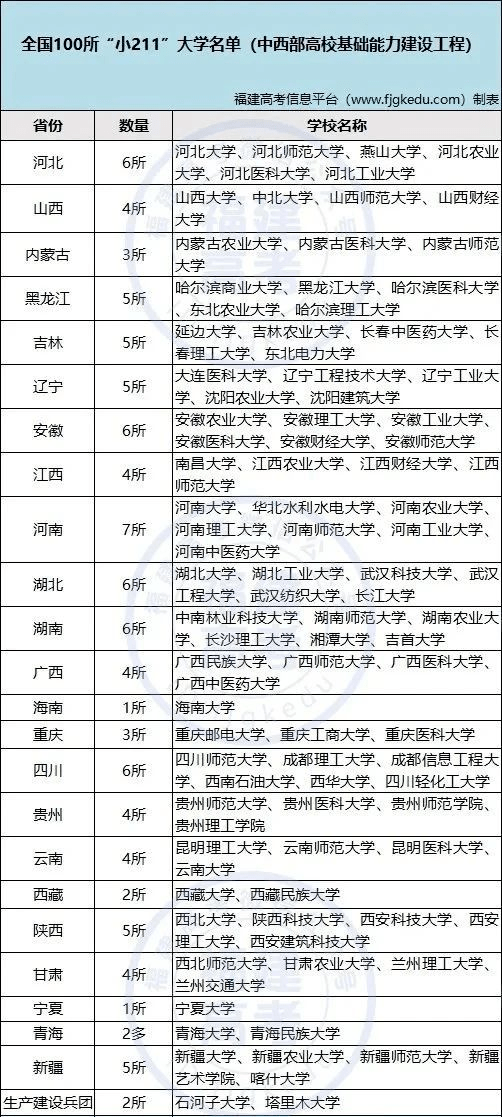 最新省部共建高校名单公布及其深远影响