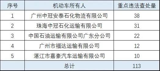 江门危运司机招聘，职业前景、要求及应聘指南