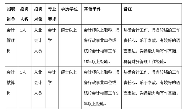 华阳会计专业人才招募动向，最新招聘消息与机遇挑战并存