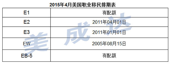 美国EB-5最新排期深度解读与解析