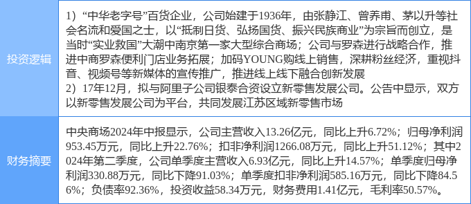 中央商场股票最新动态分析报告