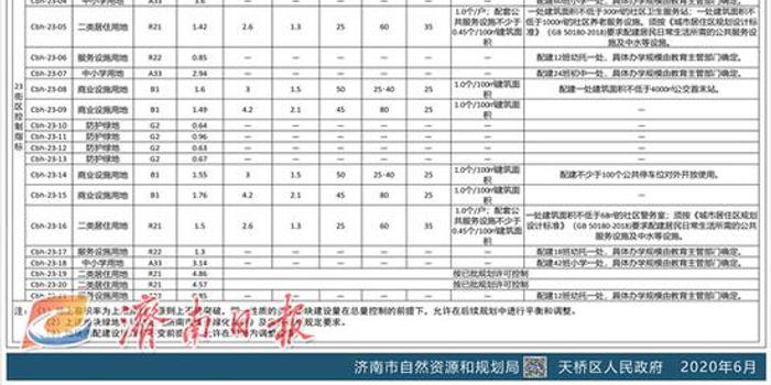 济南北湖最新征收决定，城市发展的必由之路