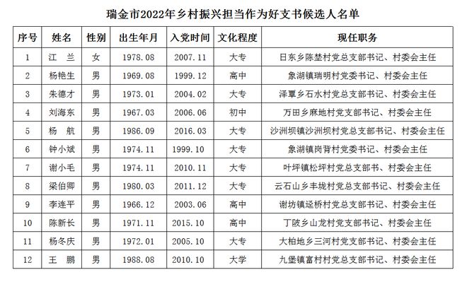 瑞金市最新市领导名单及未来工作展望