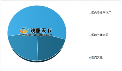 盈德气体最新动向，引领行业变革，塑造未来气体格局