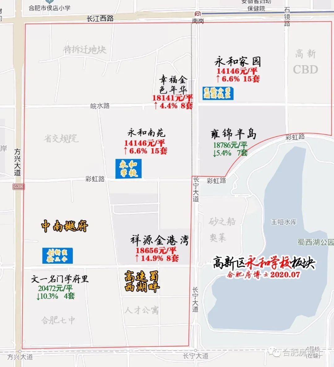 合肥高新区房价走势最新分析