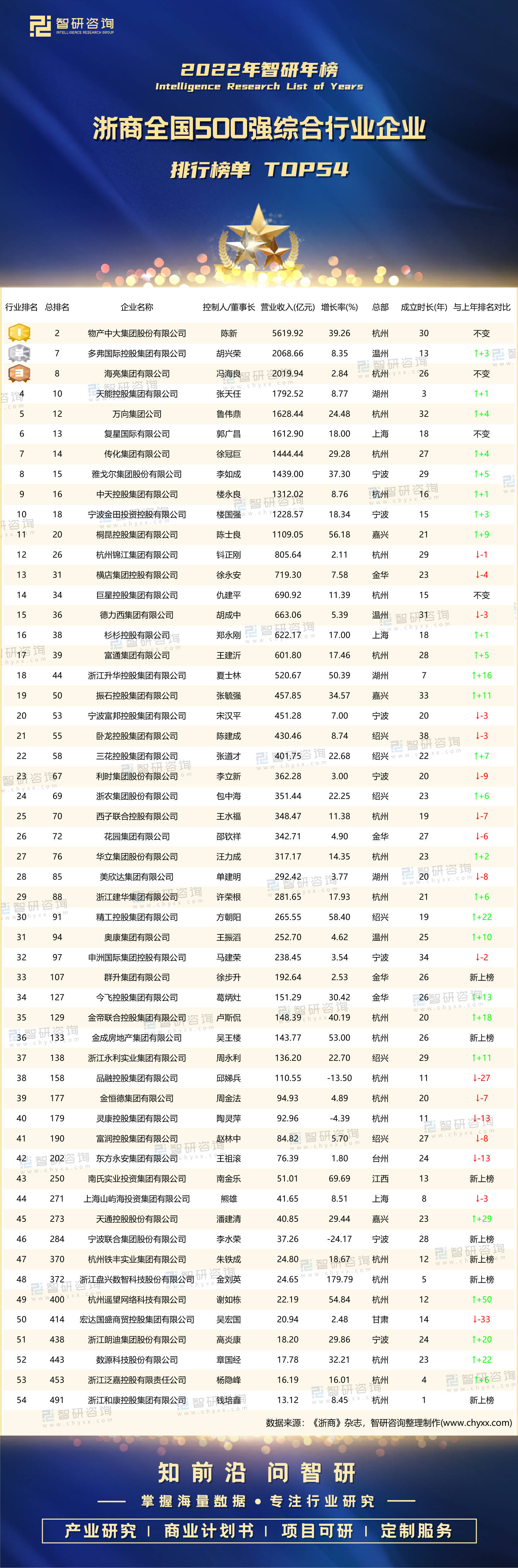 浙江省最新行业概览概览与趋势分析