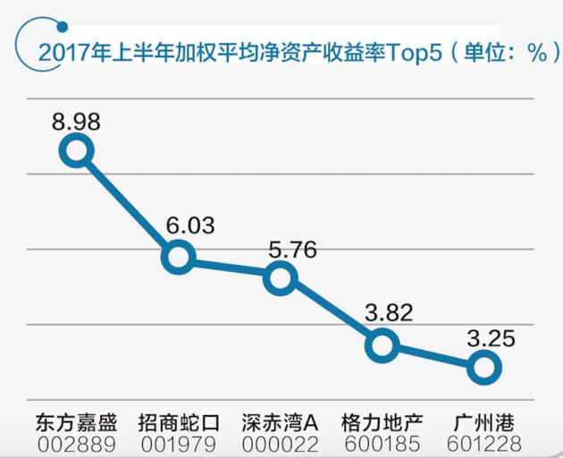 深赤湾A最新动态全面解读