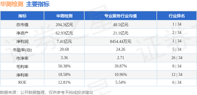 华测检测股票最新动态与行业趋势深度解析