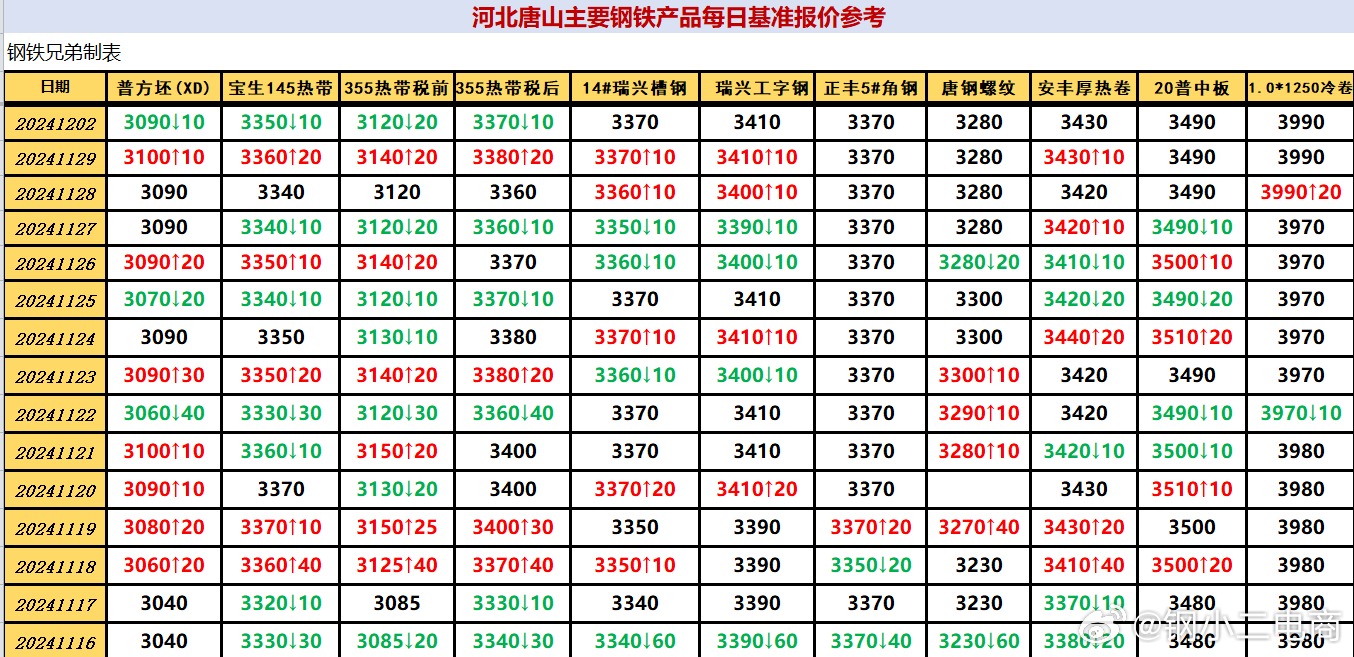 揭秘迁安松钢未来蓝图，最新消息与未来展望（XXXX年展望）