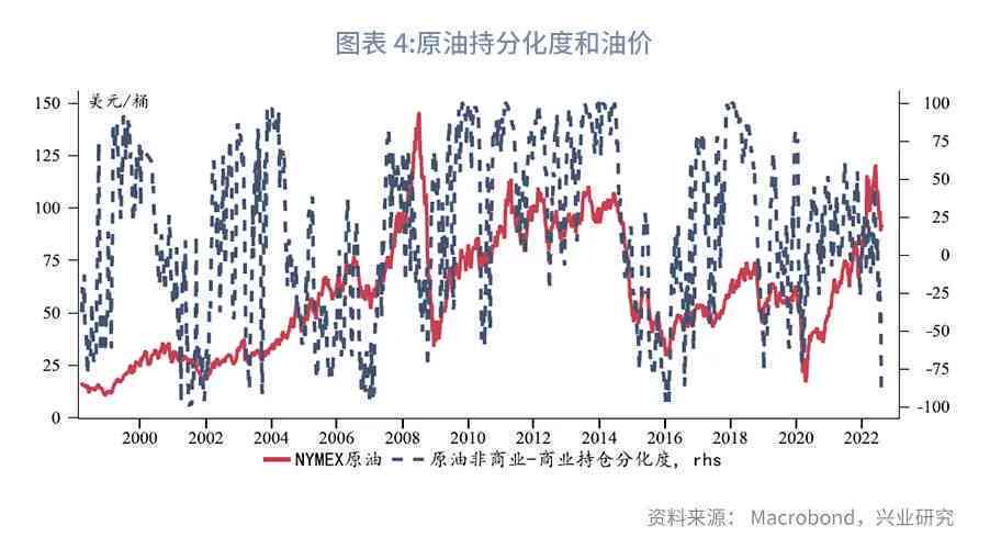 财务咨询 第186页