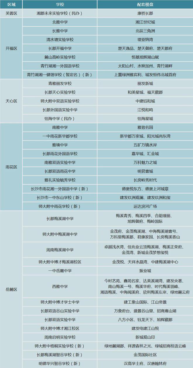 长沙初中排名最新名单及综合评估，教育质量与创新实力全解析