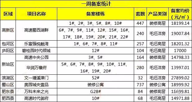 合肥三县房价最新动态，趋势、影响因素与实时消息速递