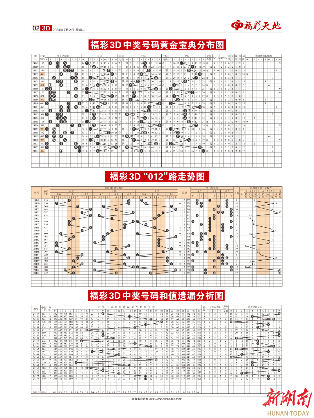 2024新澳门天天开好彩,连贯性执行方法评估_挑战版10.12