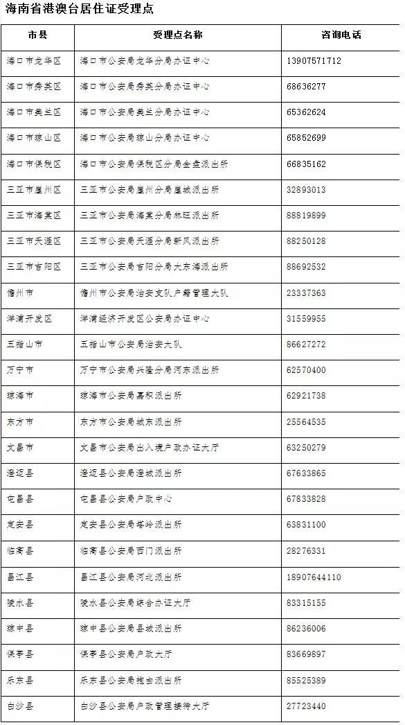 代理记账 第173页