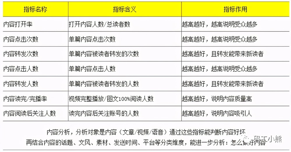 代理记账 第172页