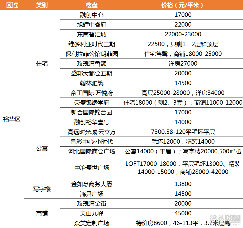 石家庄楼盘最新报价及市场趋势深度解析