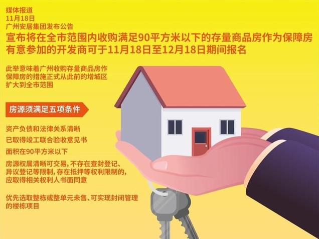 央产经适房最新政策引领住房保障事业新篇章