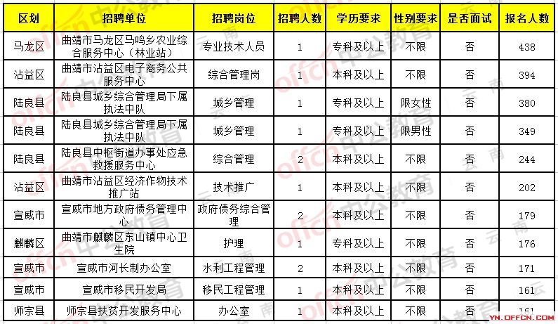 蒙自人才网最新招聘信息汇总