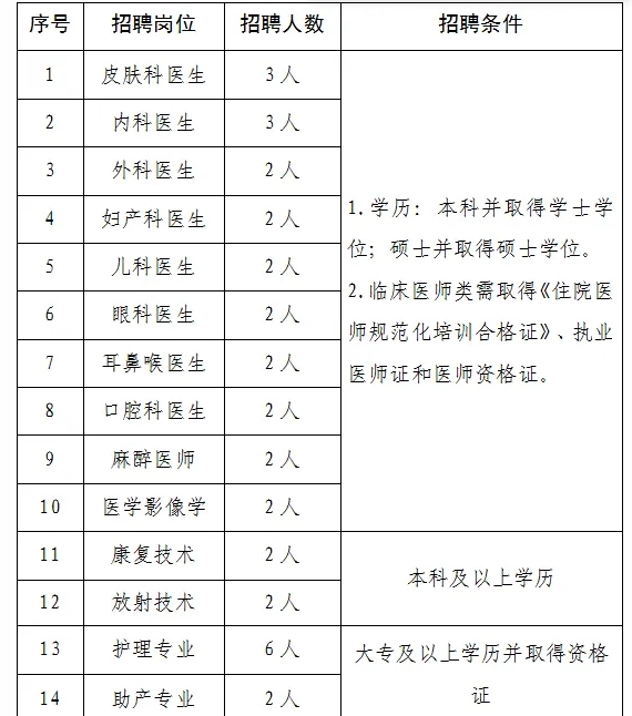 四川射洪最新招工信息汇总