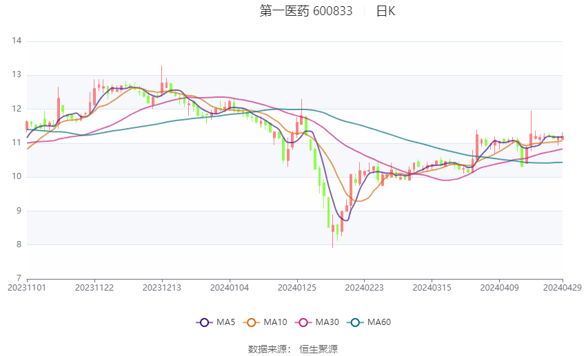 第一医药股票最新消息深度解读与分析