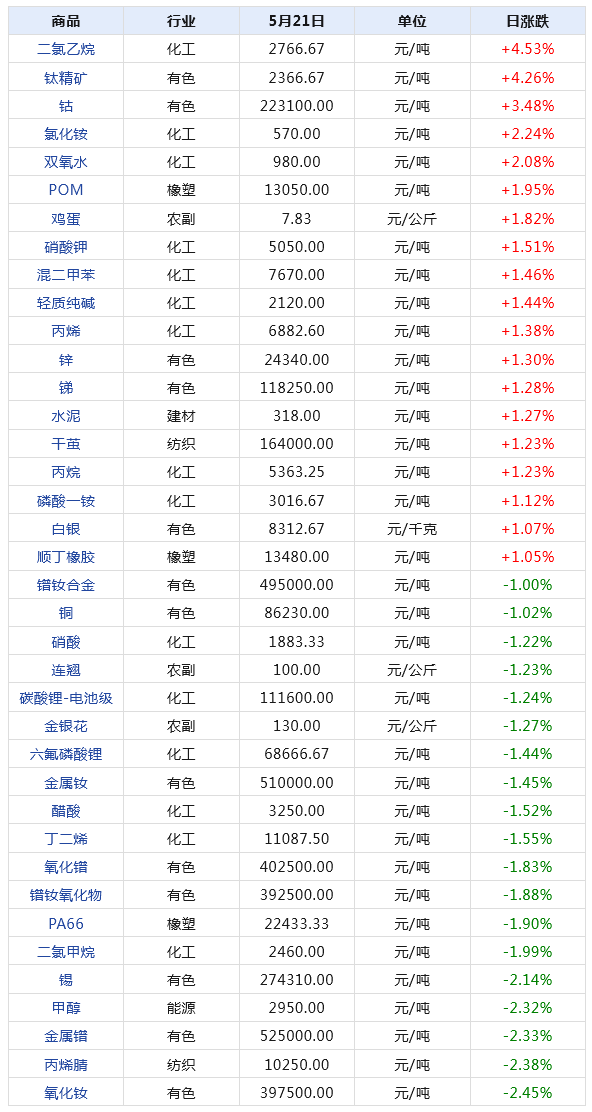 2024年天天彩免费资料大全,数据驱动分析解析_XR75.626