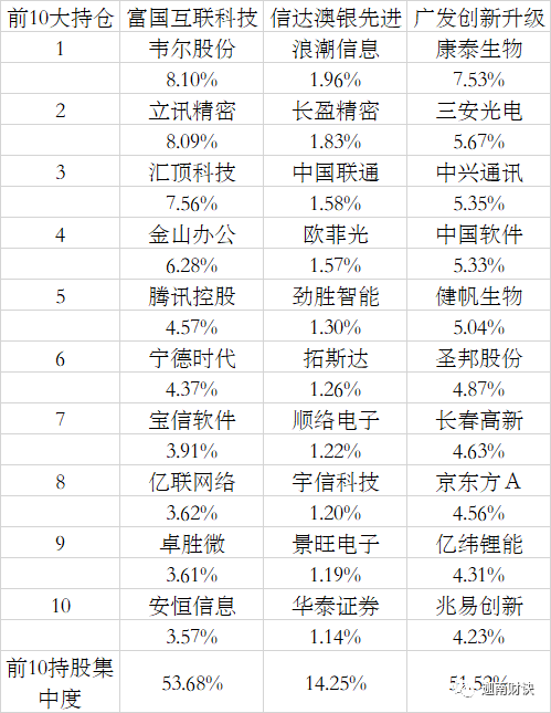 新澳天天开奖资料,科学解答解释落实_Lite49.186