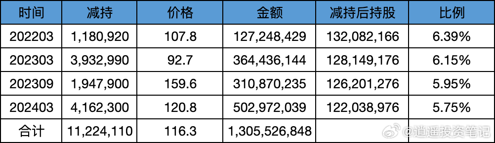 企业信息 第154页