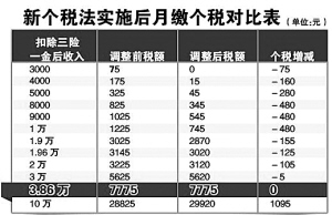 澳门三肖三码三期凤凰,准确资料解释落实_扩展版57.553