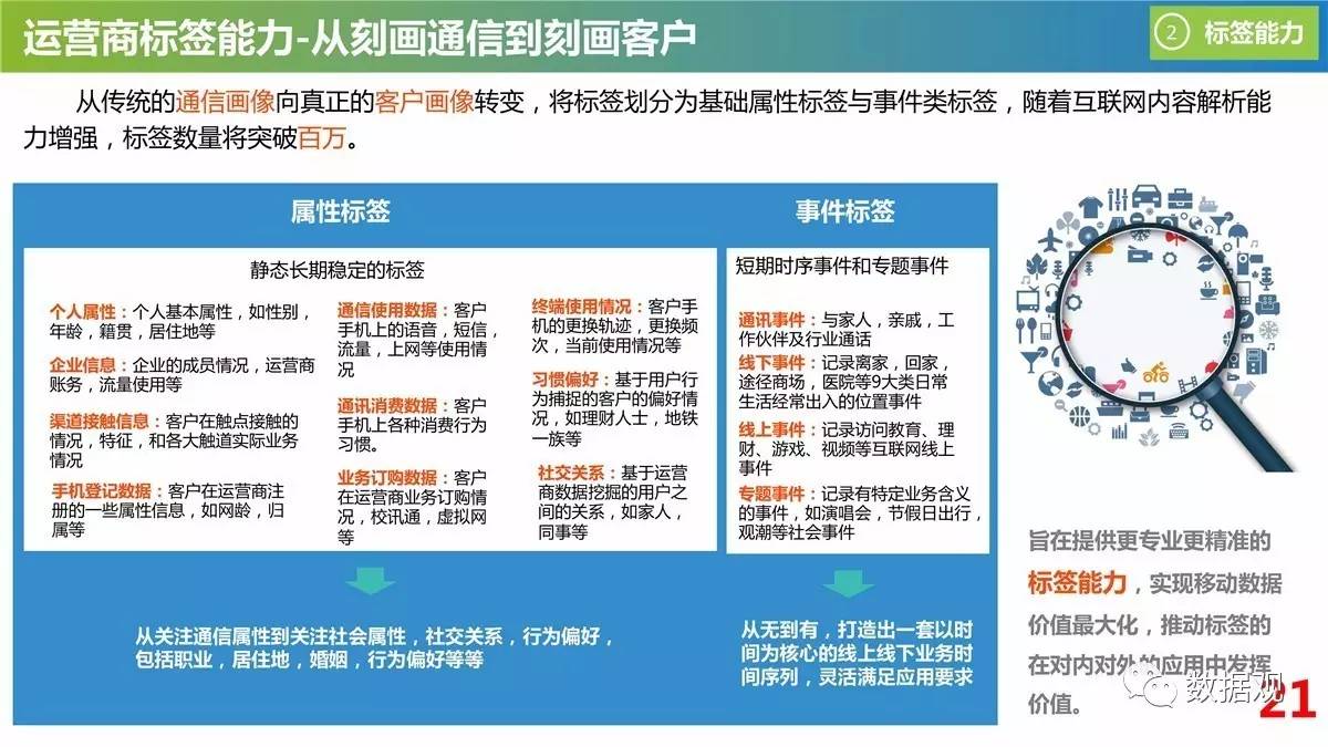 新奥精准免费资料提供,数据解答解释落实_限量版26.977