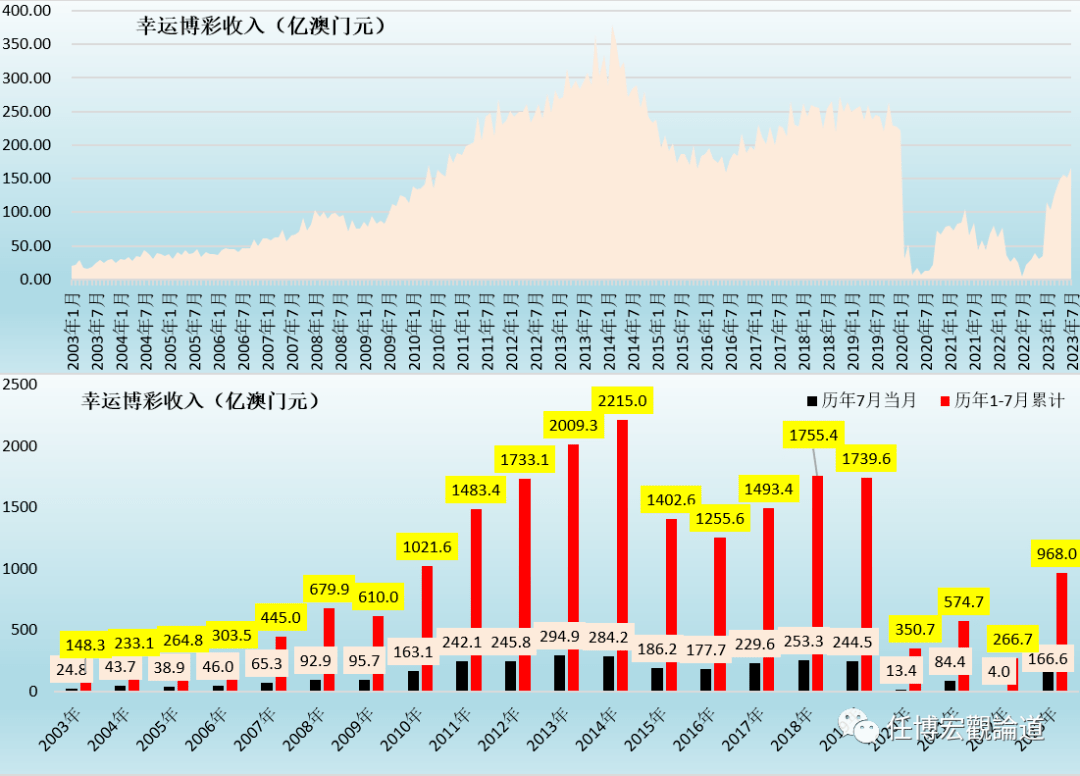 7777788888新澳门开奖2023年,实地考察数据分析_iShop52.339