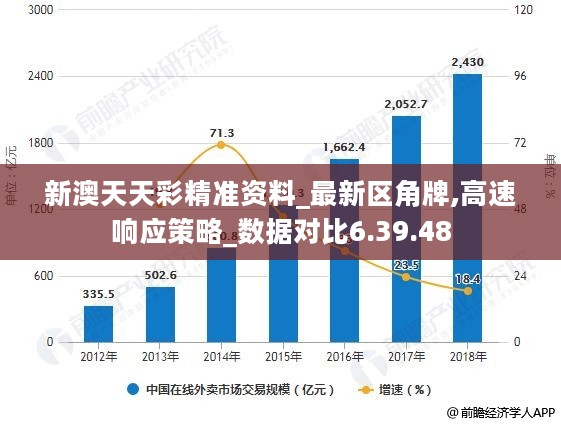 新澳天天彩正版免费资料观看,全面数据分析实施_M版35.224