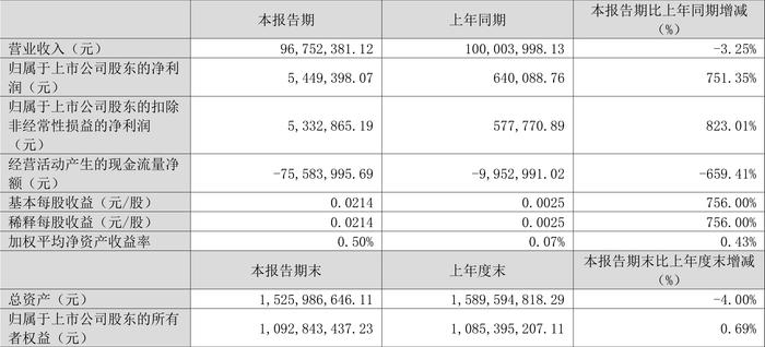 财务咨询 第155页