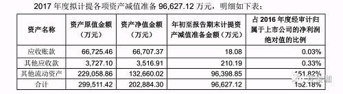 股票最新消息聚焦，002195动态更新